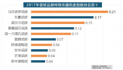 消息量达2669.41万条