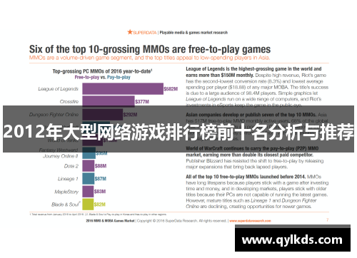 2012年大型网络游戏排行榜前十名分析与推荐