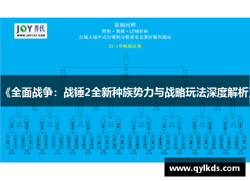 《全面战争：战锤2全新种族势力与战略玩法深度解析》